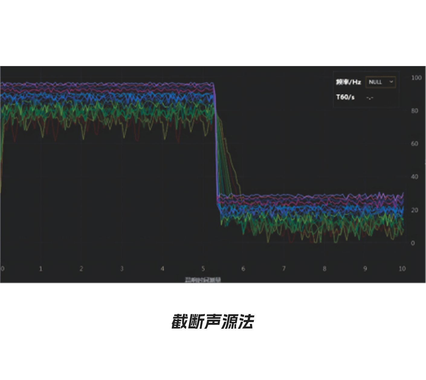 截斷聲源法.png